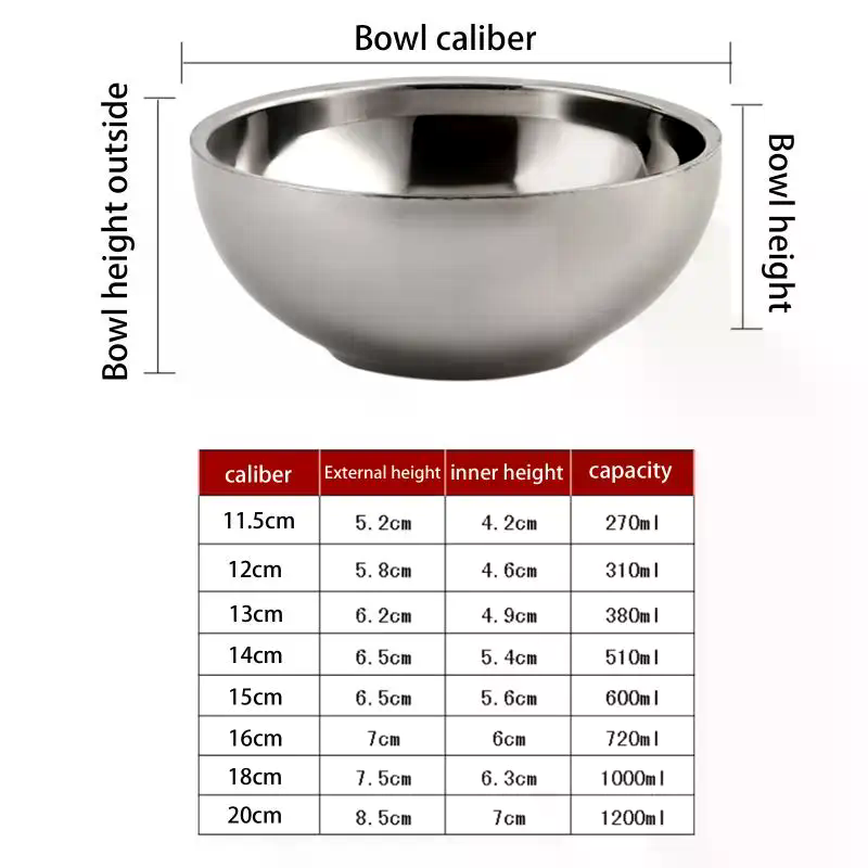 ชามราเมนและซุปสแตนเลส ดีไซน์หน - Meal Preparation บทวิจารณ์และราคา